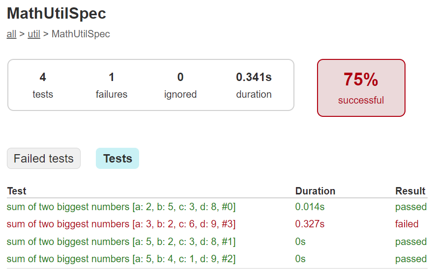 MathUtilSpec test result