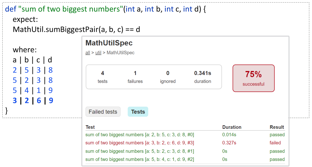 Add fault revealing test case