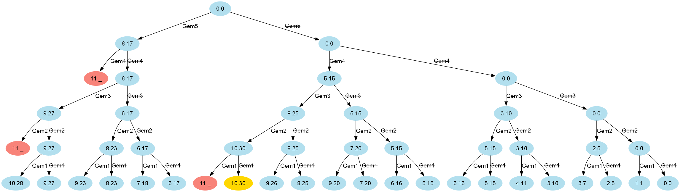 brute force tree