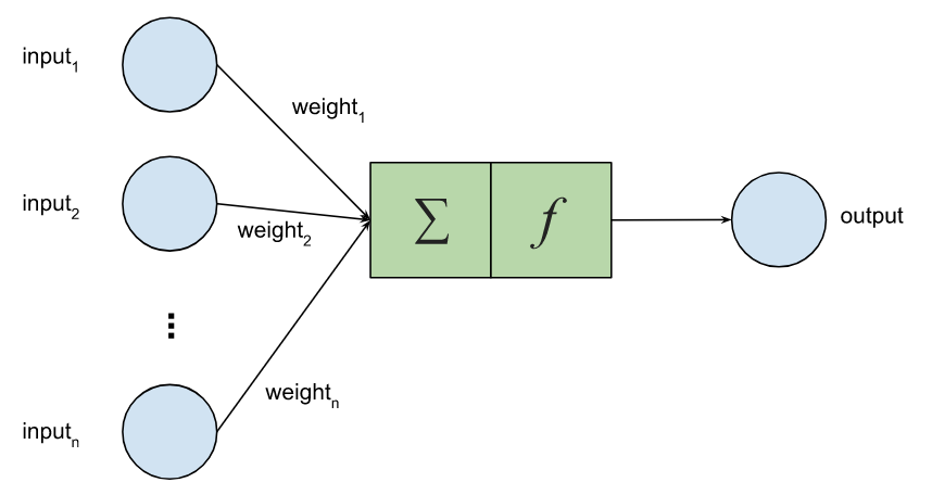 Node in a deep learning network