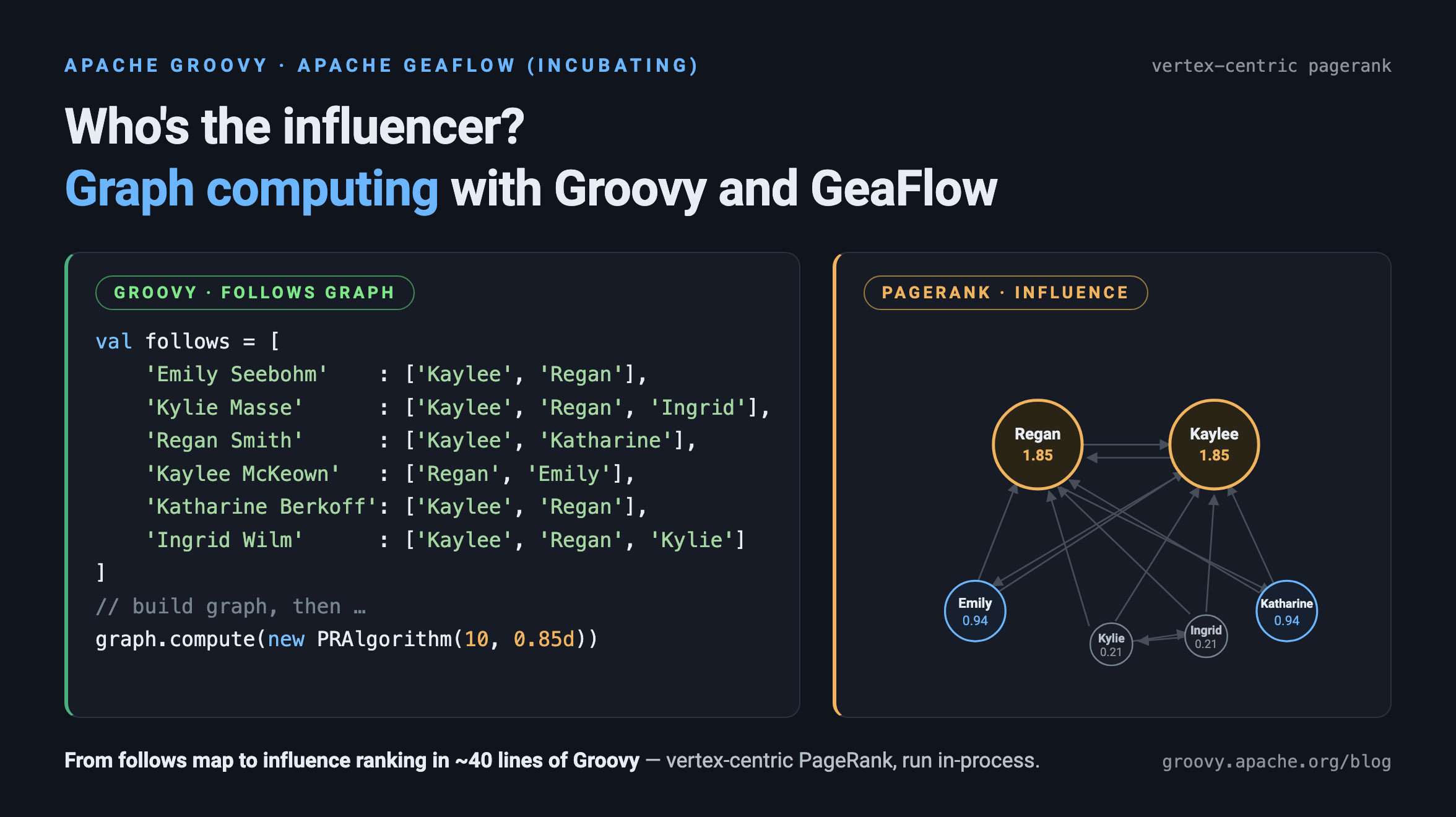 From follows map to influence ranking with Groovy and GeaFlow