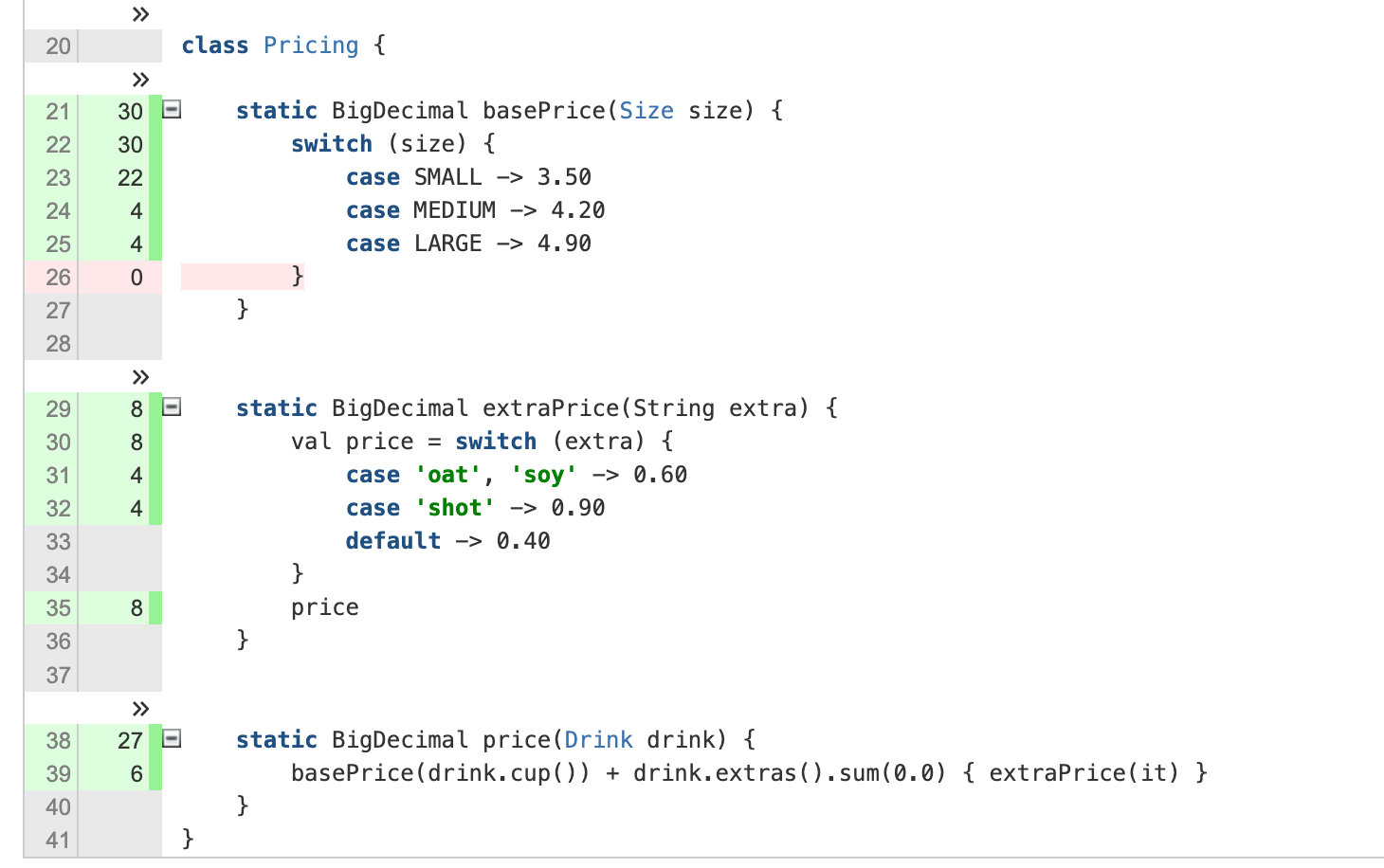 OpenClover HTML report for Pricing.groovy