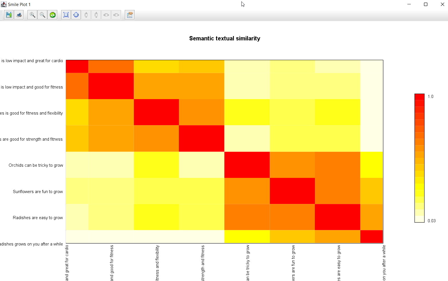 Heatmap plot of sentence encodings